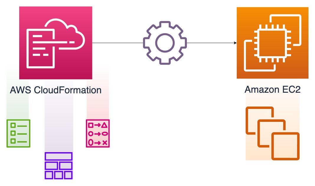 cloud and devops